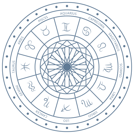 Rueda Zodiacal Mística Giratoria